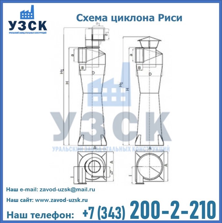 Циклоны Риси в Челябинске